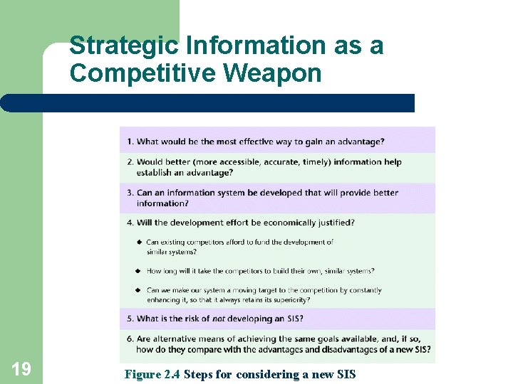 Strategic Information as a Competitive Weapon 19 Figure 2. 4 Steps for considering a Strategic Information as a Competitive Weapon 19 Figure 2. 4 Steps for considering a