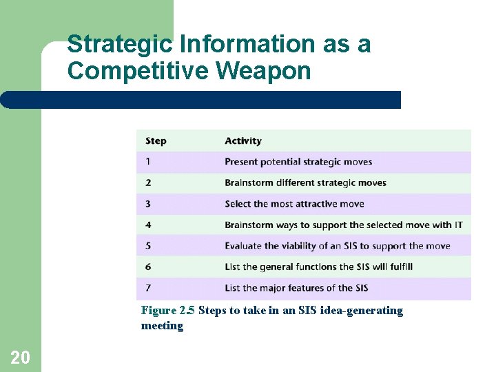 Strategic Information as a Competitive Weapon Figure 2. 5 Steps to take in an Strategic Information as a Competitive Weapon Figure 2. 5 Steps to take in an