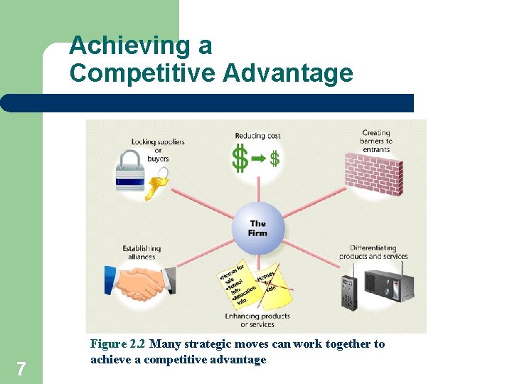 Achieving a Competitive Advantage 7 Figure 2. 2 Many strategic moves can work together Achieving a Competitive Advantage 7 Figure 2. 2 Many strategic moves can work together