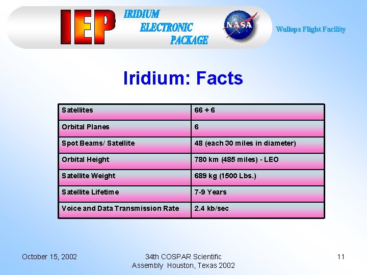 Wallops Flight Facility Iridium: Facts Satellites 66 + 6 Orbital Planes 6 Spot Beams/