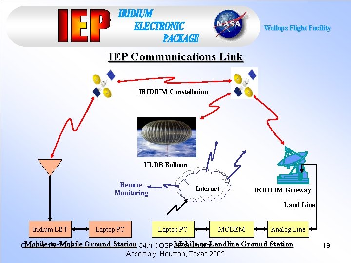 Wallops Flight Facility IEP Communications Link IRIDIUM Constellation ULDB Balloon Remote Monitoring Internet IRIDIUM