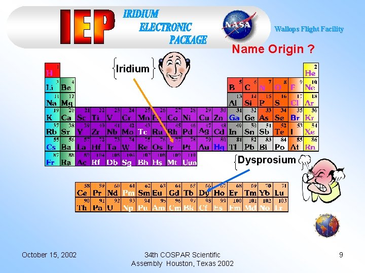 Wallops Flight Facility Name Origin ? Iridium Dysprosium October 15, 2002 34 th COSPAR