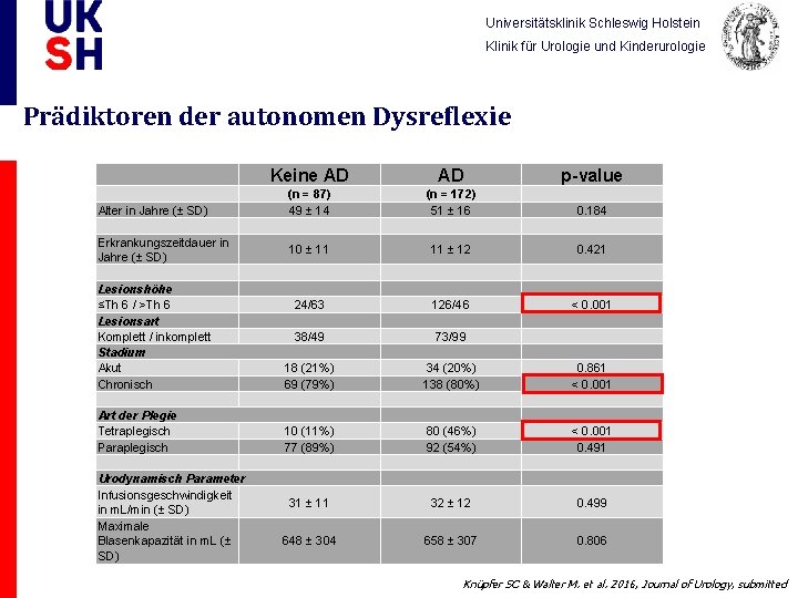 Universitätsklinik Schleswig Holstein Klinik für Urologie und Kinderurologie Prädiktoren der autonomen Dysreflexie Alter in