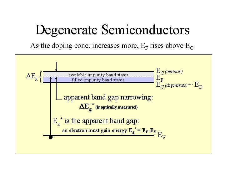 Degenerate Semiconductors As the doping conc. increases more, EF rises above EC DEg available