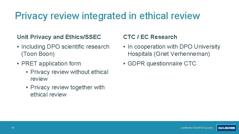 Privacy review integrated in ethical review 10 Unit Privacy and Ethics/SSEC CTC / EC