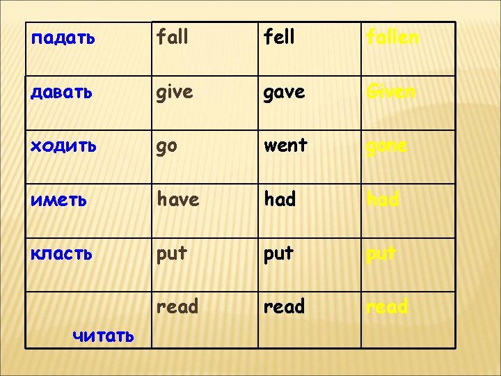 падать fall fell fallen давать give gave Given ходить go went gone иметь have