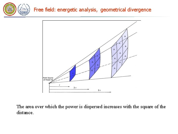 Free field: energetic analysis, geometrical divergence The area over which the power is dispersed