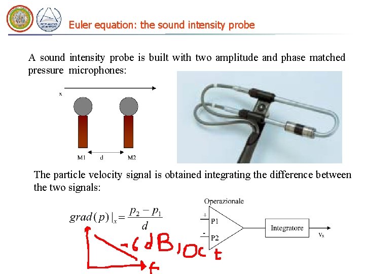 Euler equation: the sound intensity probe A sound intensity probe is built with two