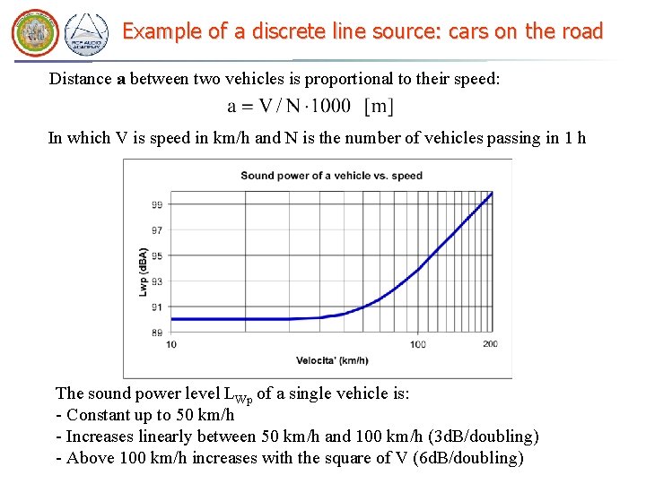 Example of a discrete line source: cars on the road Distance a between two