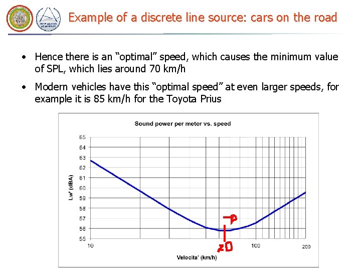 Example of a discrete line source: cars on the road • Hence there is