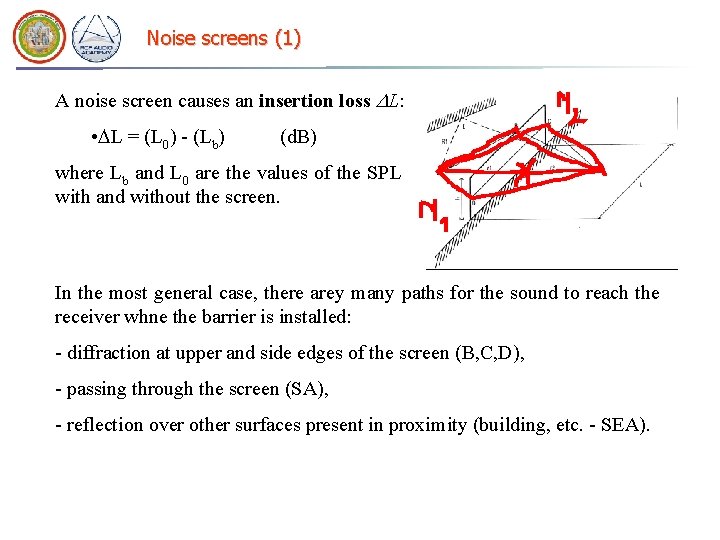 Noise screens (1) A noise screen causes an insertion loss L: • L =