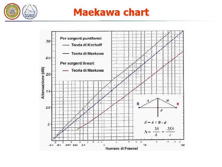 Maekawa chart 