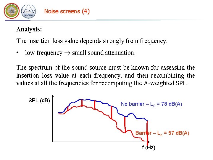 Noise screens (4) Analysis: The insertion loss value depends strongly from frequency: • low