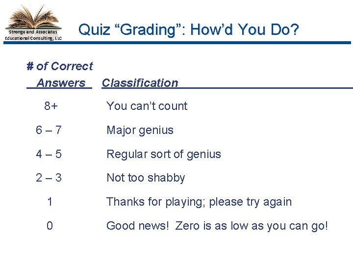 Stronge and Associates Educational Consulting, LLC Quiz “Grading”: How’d You Do? # of Correct