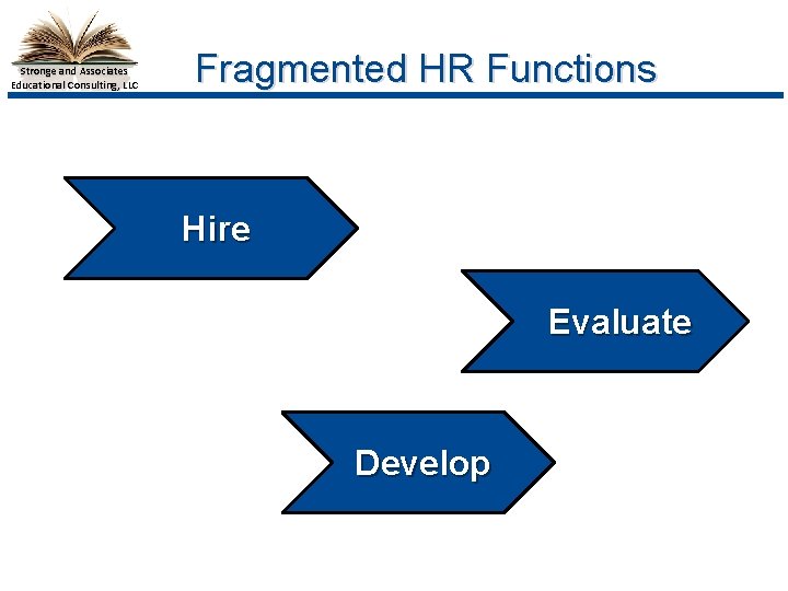 Stronge and Associates Educational Consulting, LLC Fragmented HR Functions Hire Evaluate Develop 