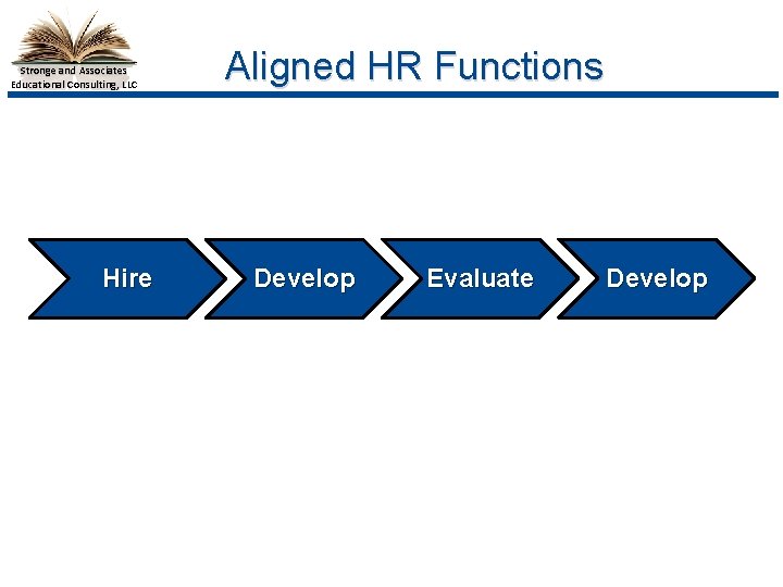 Stronge and Associates Educational Consulting, LLC Hire Aligned HR Functions Develop Evaluate Develop 