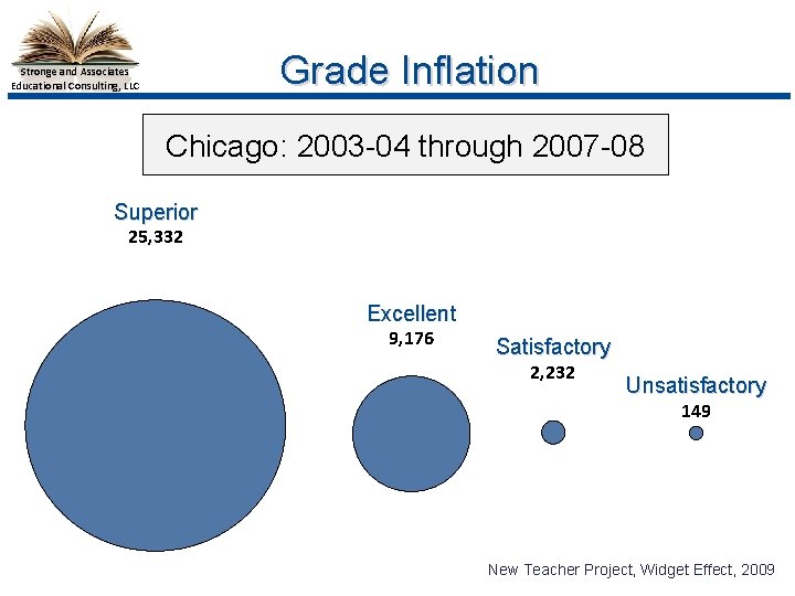 Grade Inflation Stronge and Associates Educational Consulting, LLC Chicago: 2003 -04 through 2007 -08