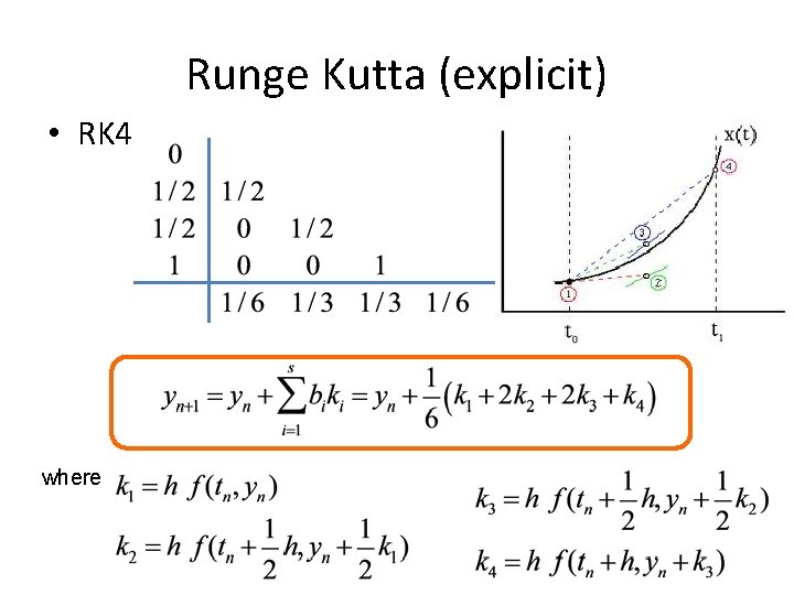 Runge Kutta (explicit) • RK 4 where 