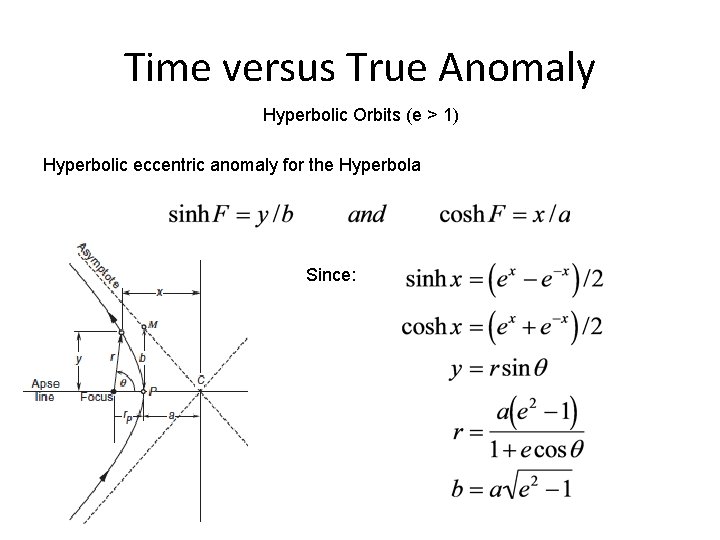 Time versus True Anomaly Hyperbolic Orbits (e > 1) Hyperbolic eccentric anomaly for the