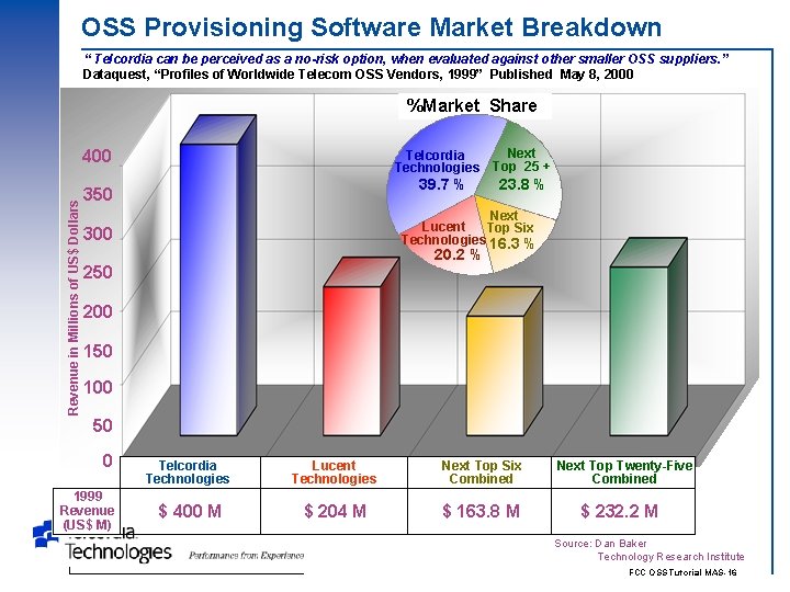 OSS Provisioning Software Market Breakdown “ Telcordia can be perceived as a no-risk option,