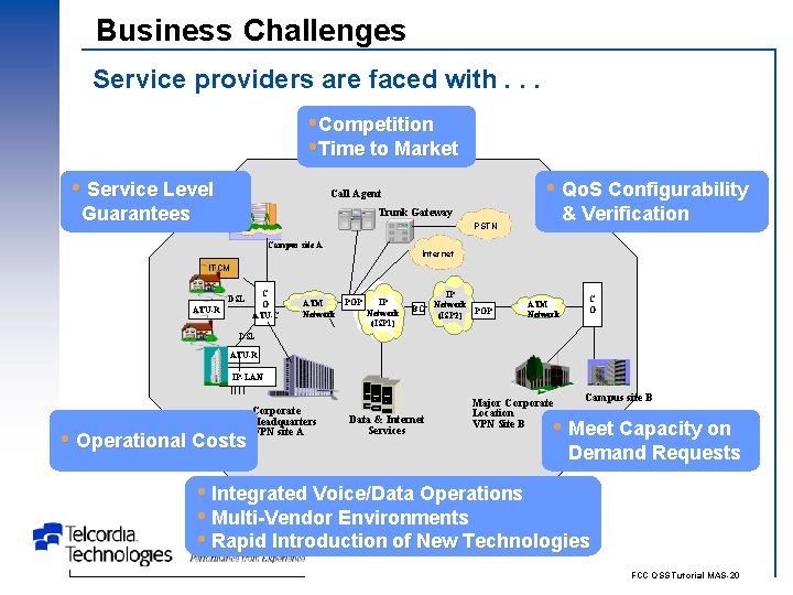 Business Challenges Service providers are faced with. . . • Competition • Time to