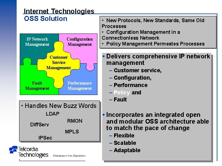 Internet Technologies OSS Solution IP Network Management Configuration Management Customer Service Management Fault Management