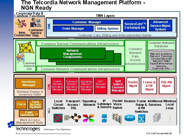 The Telcordia Network Management Platform NGN Ready Corporate Data & Common Functions SML Customer