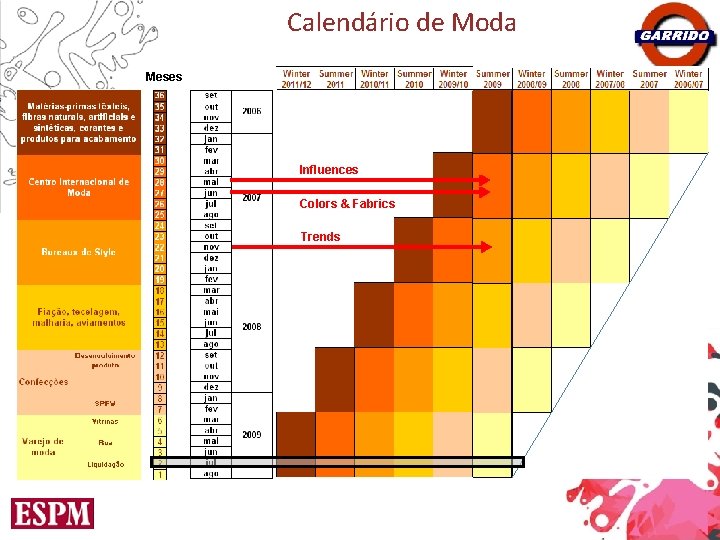 Calendário de Moda Meses Influences Colors & Fabrics Trends 