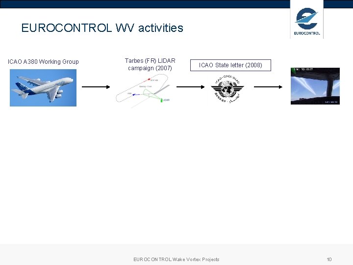 EUROCONTROL WV activities ICAO A 380 Working Group Tarbes (FR) LIDAR campaign (2007) ICAO