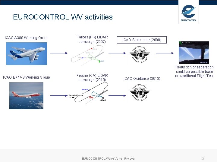 EUROCONTROL WV activities ICAO A 380 Working Group ICAO B 747 -8 Working Group