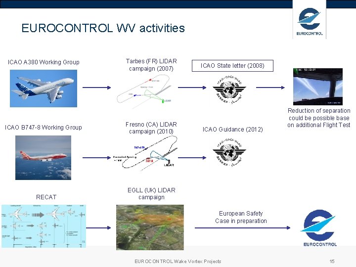 EUROCONTROL WV activities ICAO A 380 Working Group ICAO B 747 -8 Working Group