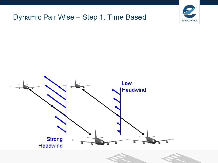 Dynamic Pair Wise – Step 1: Time Based Low Headwind Strong Headwind 