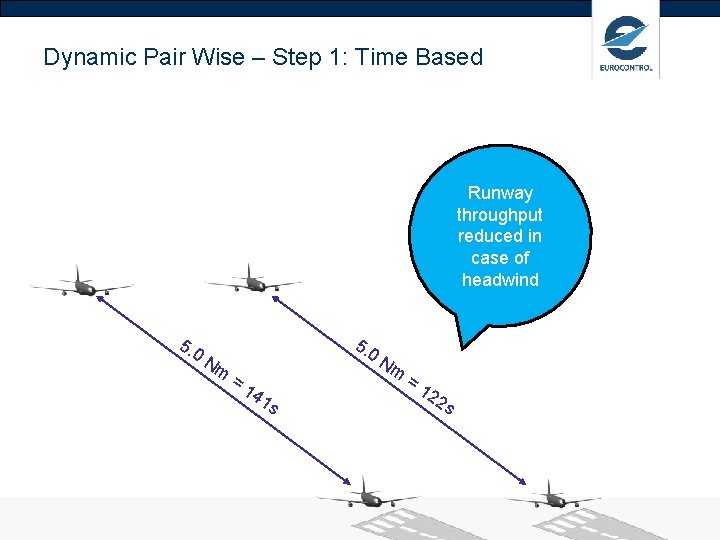 Dynamic Pair Wise – Step 1: Time Based Runway throughput reduced in case of