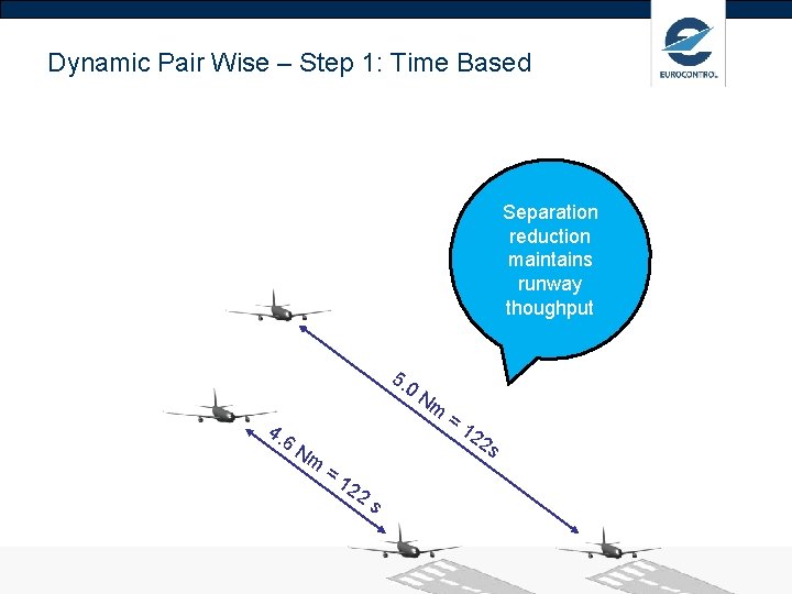 Dynamic Pair Wise – Step 1: Time Based Separation reduction maintains runway thoughput 5.