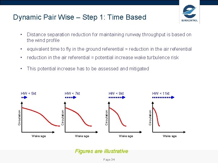 Dynamic Pair Wise – Step 1: Time Based • Distance separation reduction for maintaining