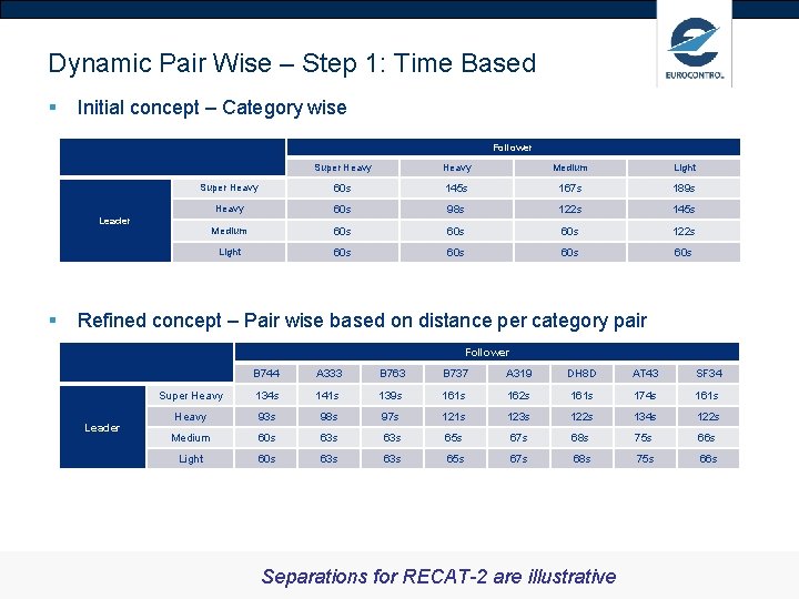 Dynamic Pair Wise – Step 1: Time Based § Initial concept – Category wise