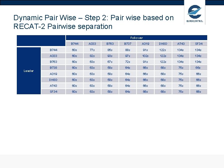 Dynamic Pair Wise – Step 2: Pair wise based on RECAT-2 Pairwise separation Follower