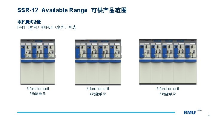 SSR-12 Available Range 可供产品范围 非扩展式功能 IP 41（室内）和IP 54（室外）可选 3 -function unit 3功能单元 4 -function