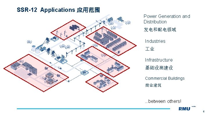 SSR-12 Applications 应用范围 Power Generation and Distribution 发电和配电领域 Industries 业 Infrastructure 基础设施建设 Commercial Buildings