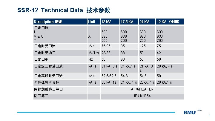 SSR-12 Technical Data 技术参数 Description 描述 Unit 12 k. V 17. 5 k. V