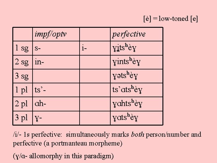 Morphology Crosslinguistic Variation Linguistics 0 Spring 06 Word