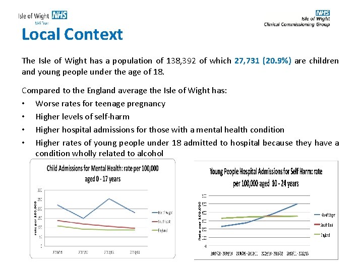Local Context The Isle of Wight has a population of 138, 392 of which
