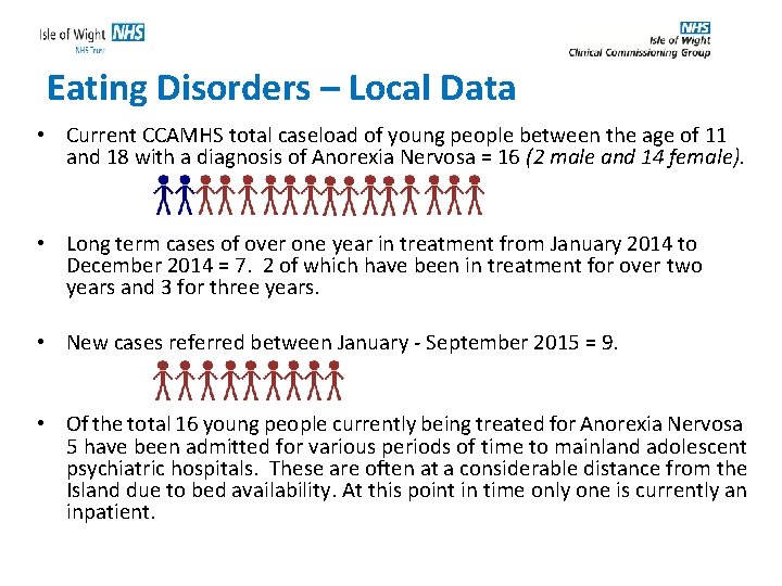 Eating Disorders – Local Data • Current CCAMHS total caseload of young people between