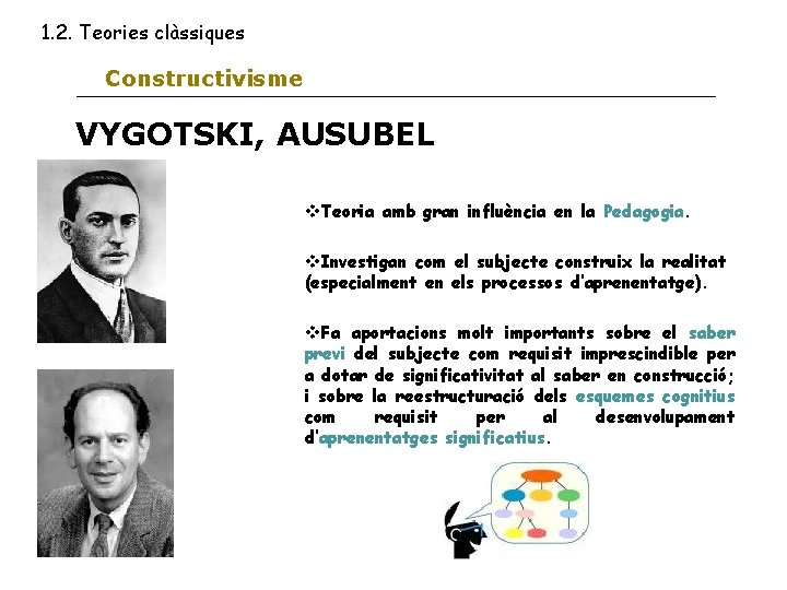 1. 2. Teories clàssiques Constructivisme VYGOTSKI, AUSUBEL v. Teoria amb gran influència en la