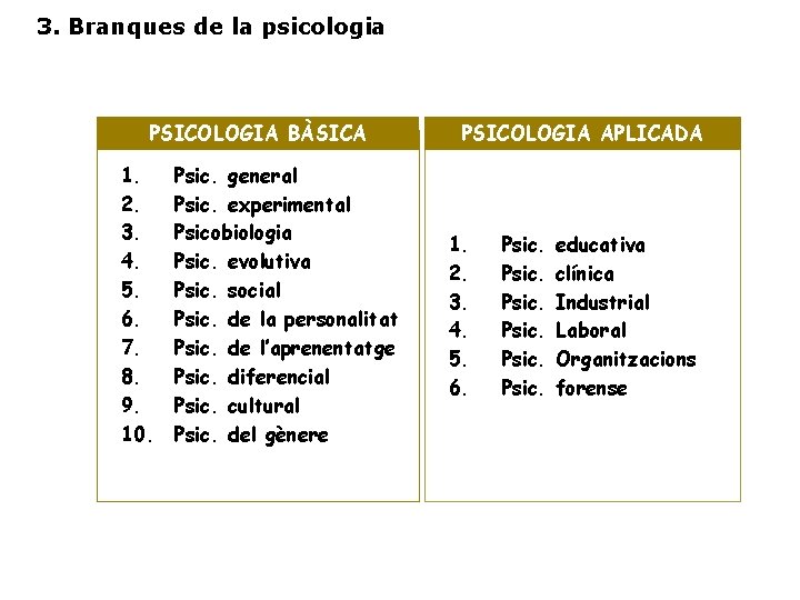 3. Branques de la psicologia PSICOLOGIA BÀSICA 1. 2. 3. 4. 5. 6. 7.
