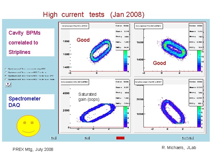 High current tests (Jan 2008) Cavity BPMs correlated to Good Striplines Good Spectrometer DAQ