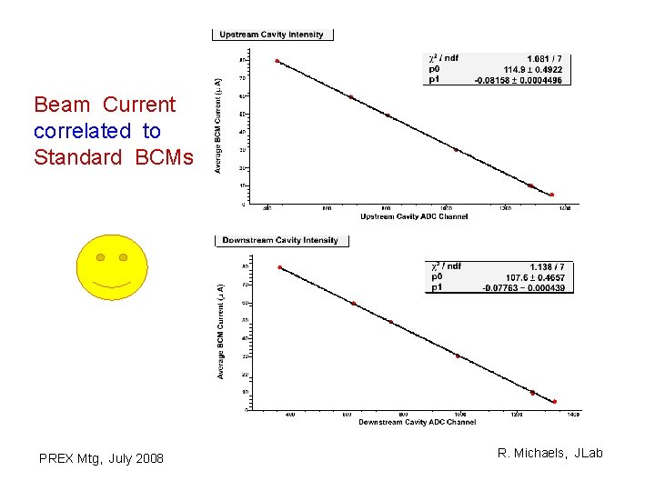 Beam Current correlated to Standard BCMs PREX Mtg, July 2008 R. Michaels, JLab 