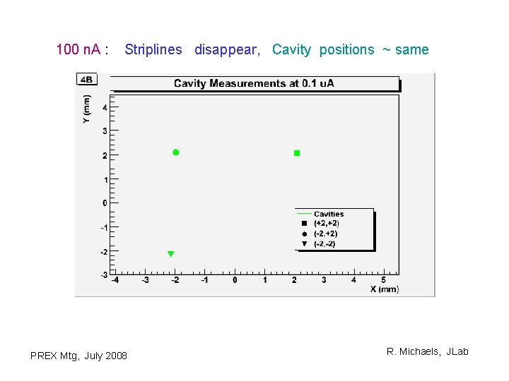 100 n. A : Striplines disappear, Cavity positions ~ same PREX Mtg, July 2008