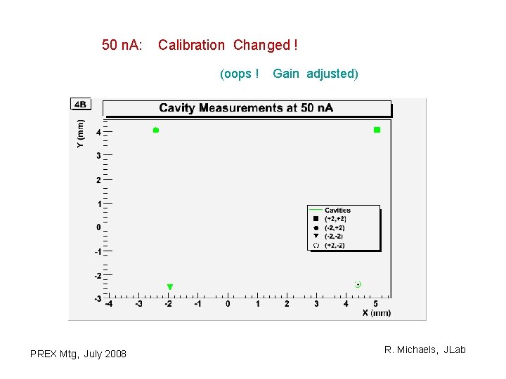 50 n. A: Calibration Changed ! (oops ! PREX Mtg, July 2008 Gain adjusted)