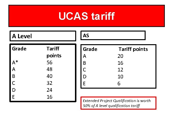 UCAS tariff A Level Grade A* A B C D E AS Tariff points